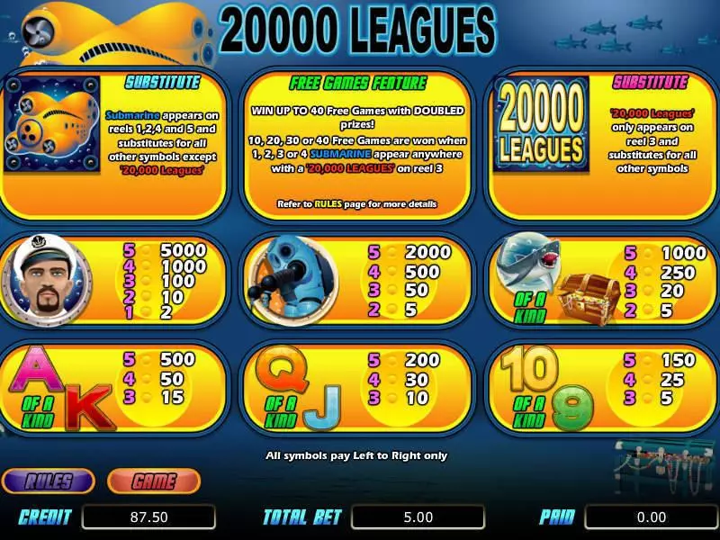 Info and Rules - bwin.party 20 000 Leagues Slot