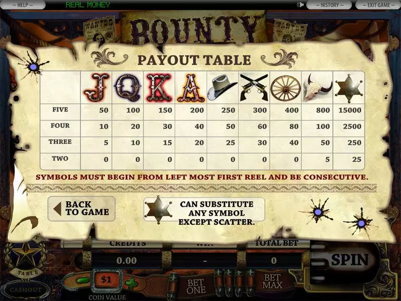 Info and Rules - DGS 5-Reel Bounty Hunter Slot