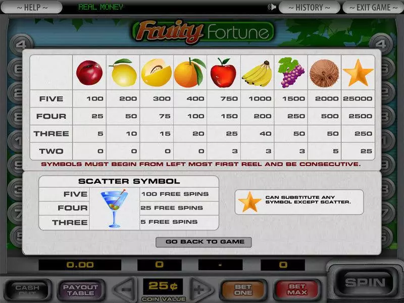 Info and Rules - DGS 5-Reel Fruity Fortune Slot