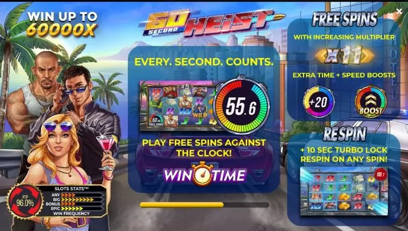 Info and Rules - 4ThePlayer 60 Second Heist Slot