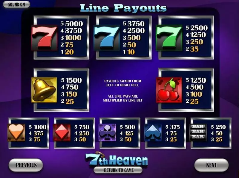 Info and Rules - BetSoft 7thHeaven Slot