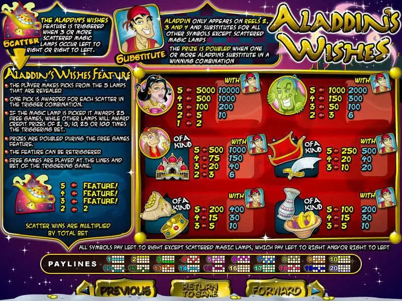 Info and Rules - RTG Aladdin's Wishes Slot