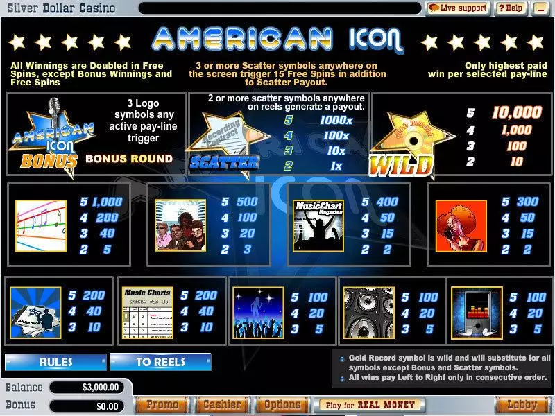 Info and Rules - Vegas Technology American Icon Slot