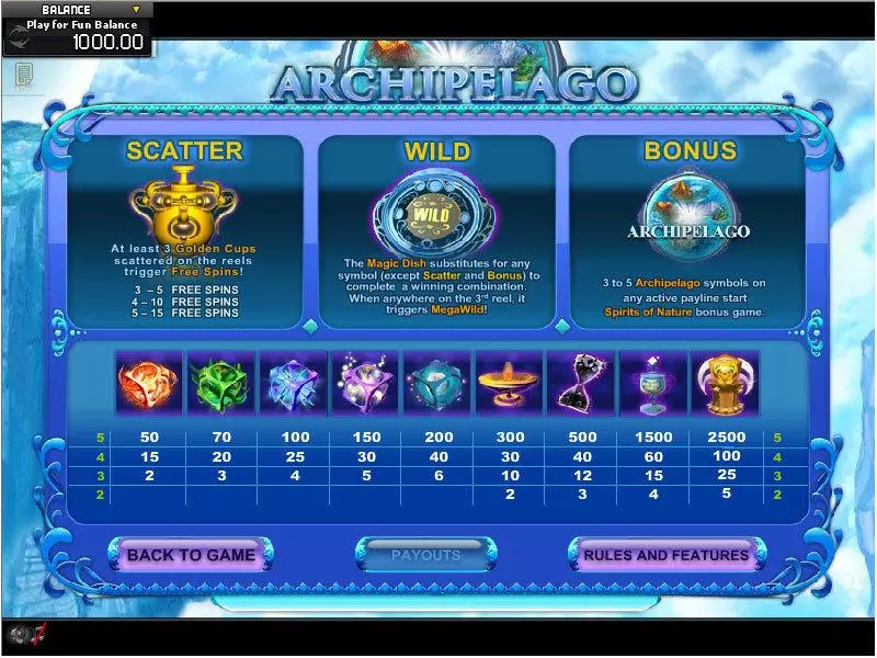Info and Rules - GamesOS Archipelago Slot