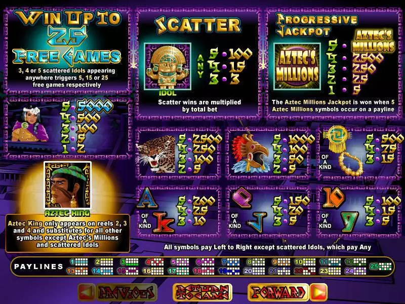 Info and Rules - RTG Aztec's Millions Slot