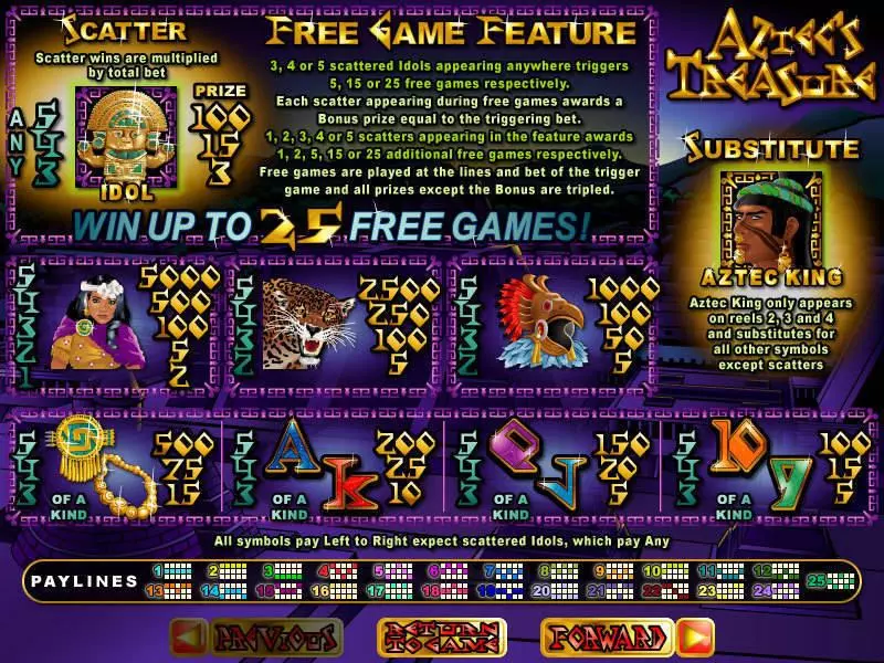 Info and Rules - RTG Aztec's Treasure Feature Guarantee Slot