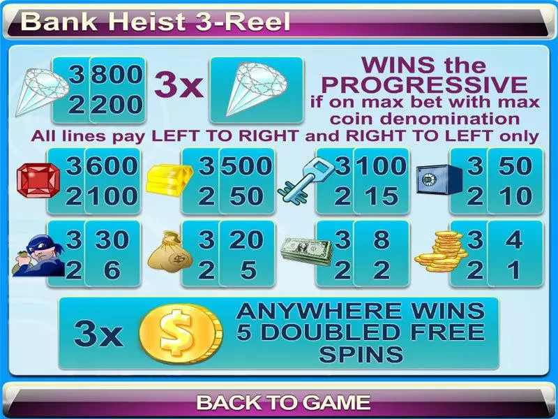 Info and Rules - Byworth Bank Heist 3-reel Slot