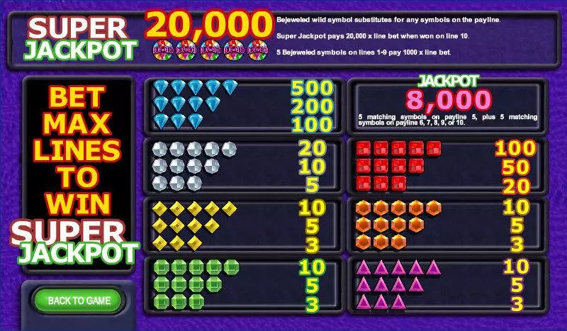Info and Rules - IN DOUBT Bejeweled Slot