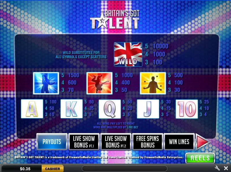 Info and Rules - Ash Gaming Britain's Got Talent Slot