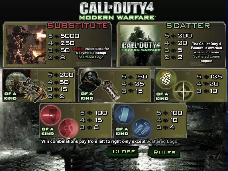 Info and Rules - CryptoLogic Call of Duty 4 Slot
