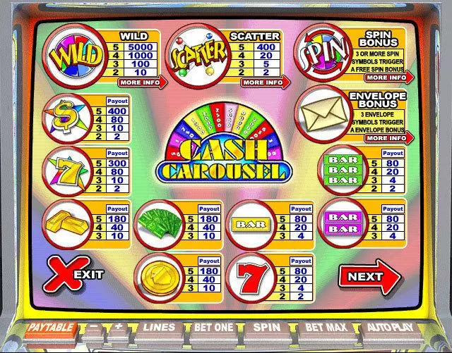 Info and Rules - Leap Frog Cash Carousel Slot