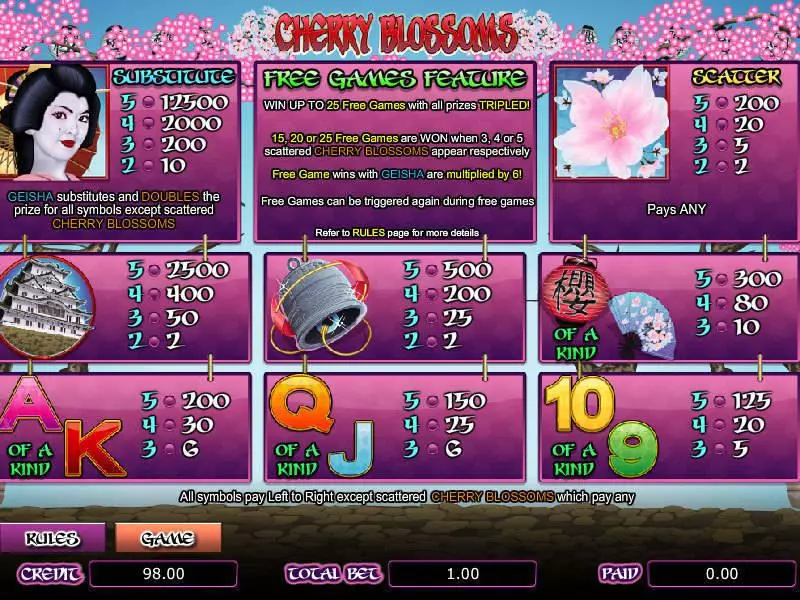 Info and Rules - Amaya Cherry Blossoms Slot