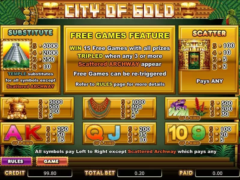 Info and Rules - bwin.party City of Gold Slot