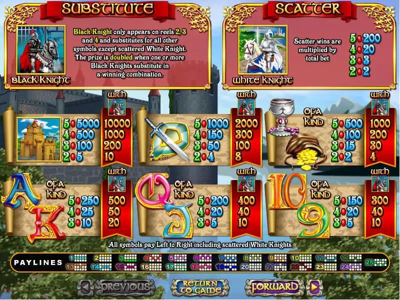 Info and Rules - RTG Coat of Arms Slot