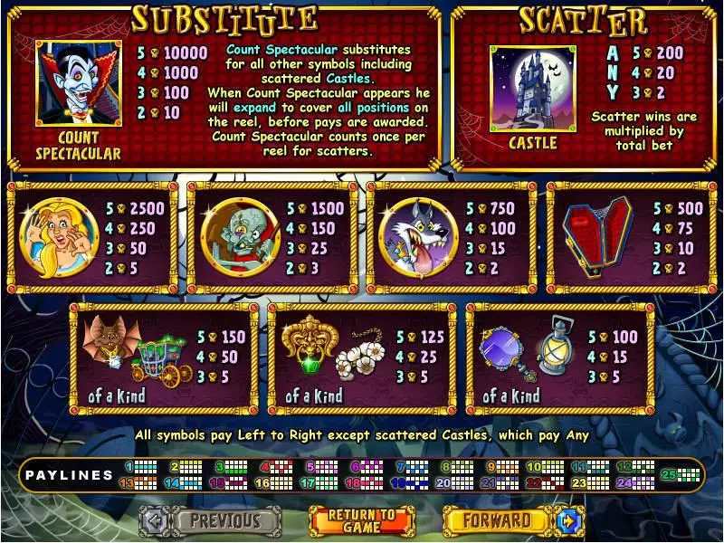 Info and Rules - RTG Count Spectacular Slot