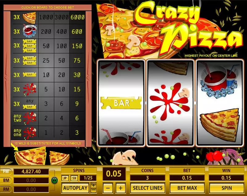 Main Screen Reels - Topgame Crazy Pizza Slot