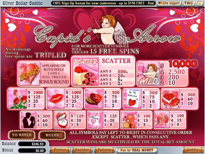 Info and Rules - WGS Technology Cupid's Arrow Slot