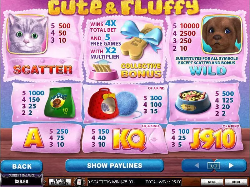 Info and Rules - PlayTech Cute and Fluffy Slot