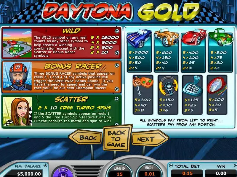 Info and Rules - Topgame Daytona Gold Slot