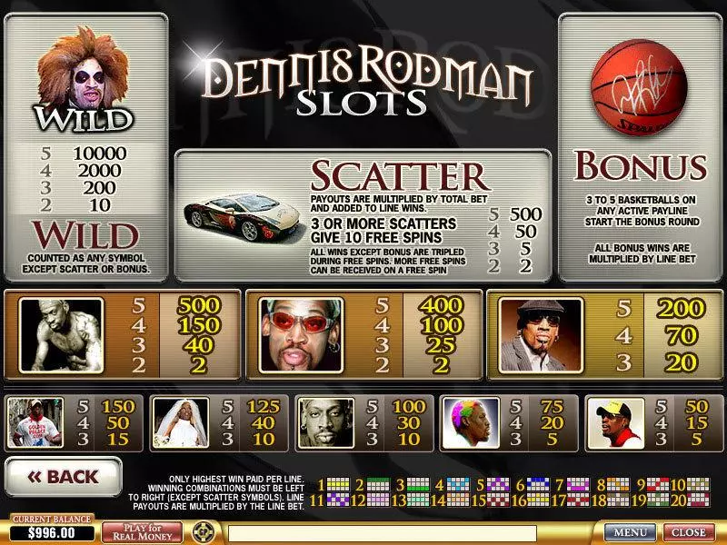 Info and Rules - PlayTech Dennis Rodman Slot