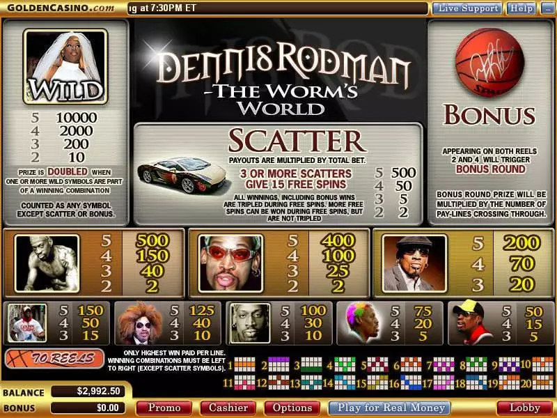 Info and Rules - Vegas Technology Dennis Rodman - The Worm's World Slot