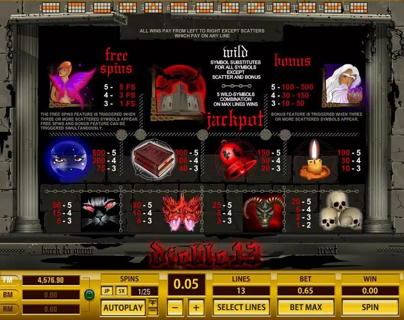 Info and Rules - Topgame Diablo 13 Slot
