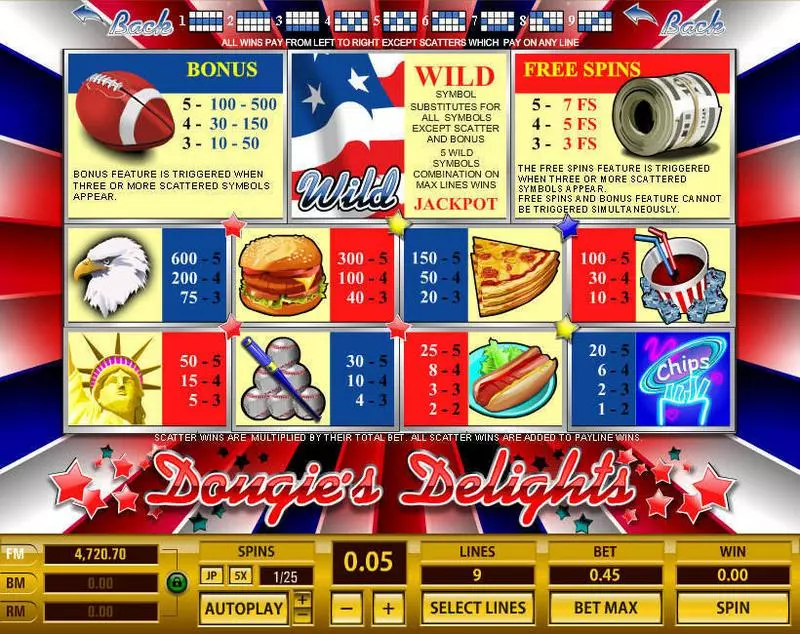 Info and Rules - Topgame Douguie's Delights Slot
