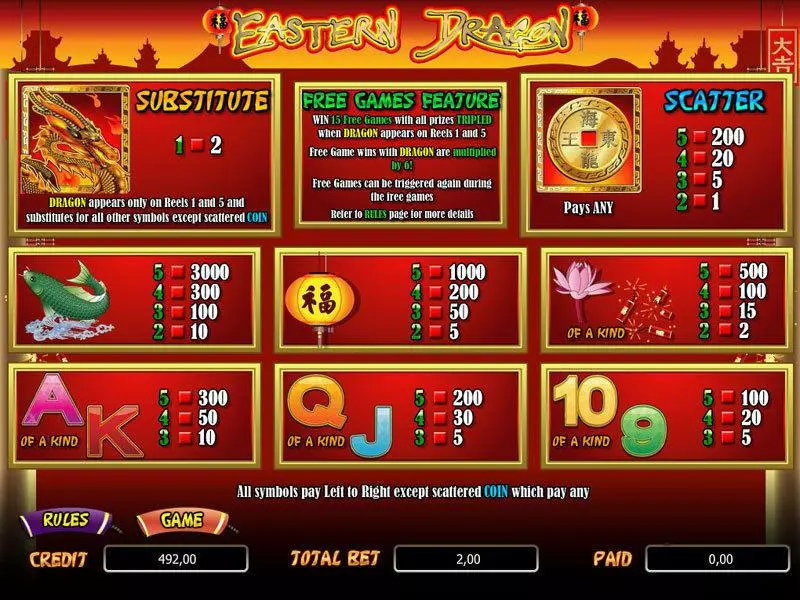 Info and Rules - bwin.party Eastern Dragon Slot