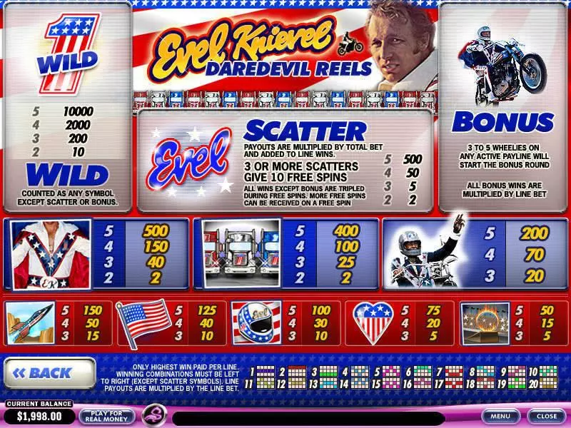 Info and Rules - PlayTech Evel Knievel Daredevil Reels Slot