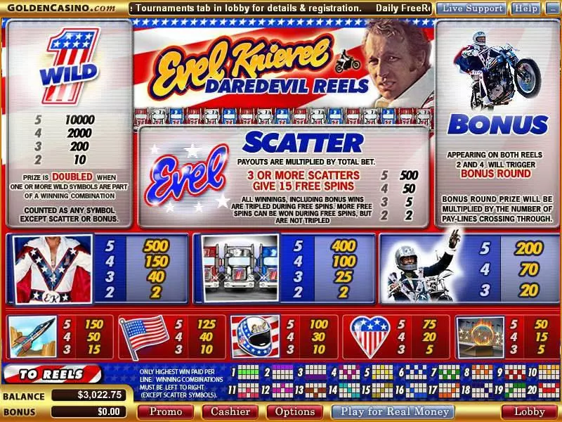 Info and Rules - Vegas Technology Evel Knievel - The Stunt Master Slot