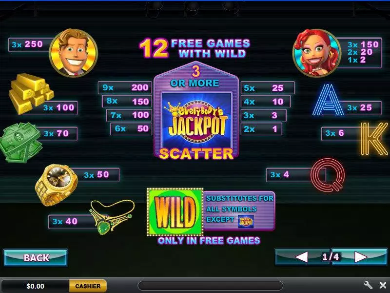 Info and Rules - PlayTech Everybody's Jackpot Slot