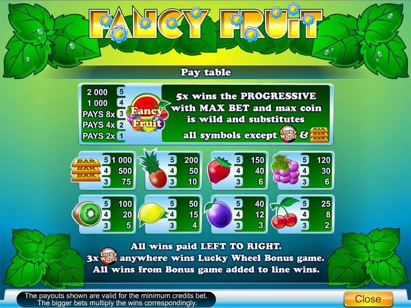Info and Rules - Byworth Fancy Fruit Slot
