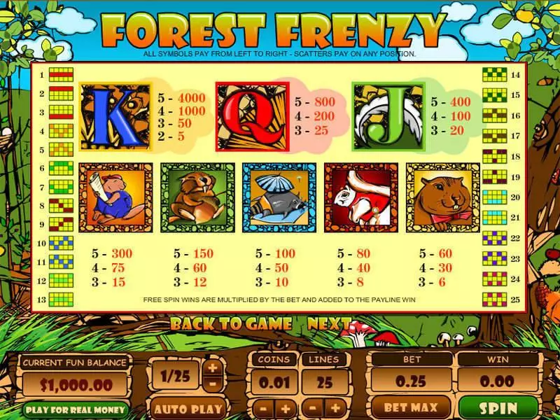 Info and Rules - Topgame Forest Frenzy Slot