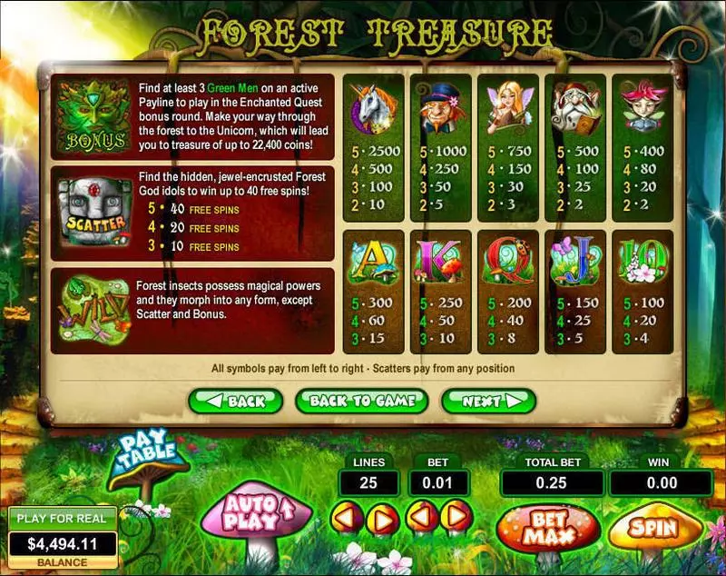 Info and Rules - Topgame Forest Treasure Slot