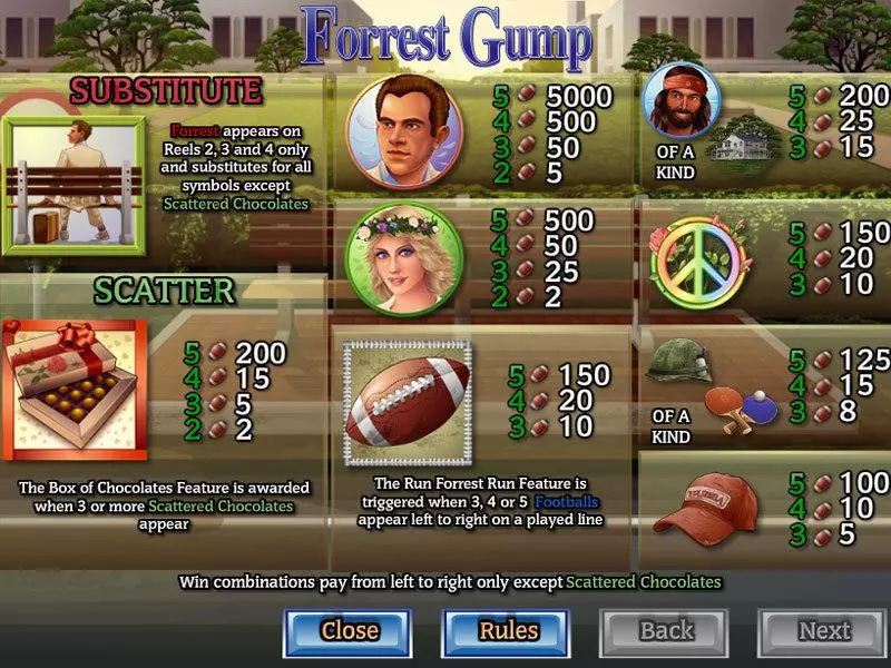 Info and Rules - CryptoLogic Forrest Gump Slot