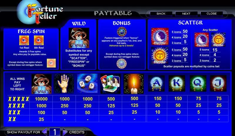 Info and Rules - Amaya Fortune Teller Slot