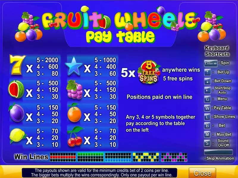 Info and Rules - Byworth Fruit Wheels Slot