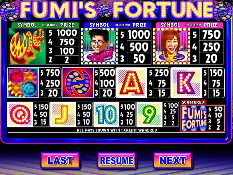 Info and Rules - Genesis Fumi's Fortune Slot