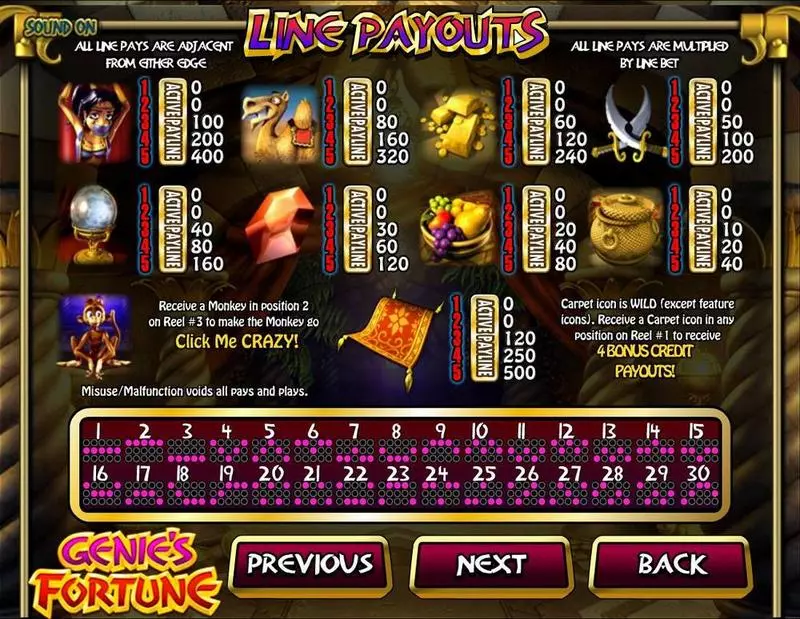 Paytable - BetSoft Genie's Fortune Slot