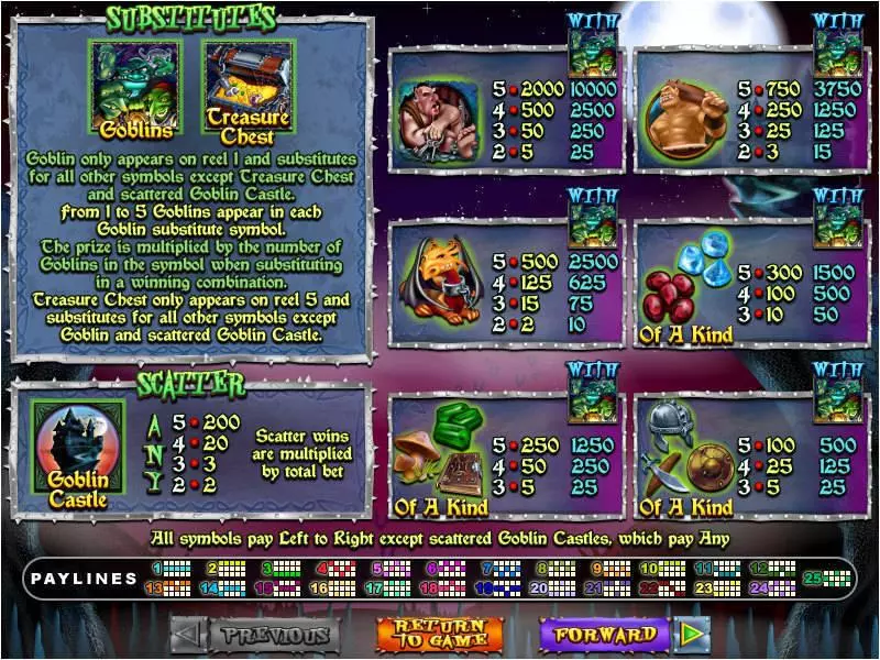 Info and Rules - RTG Goblin's Treasure Slot