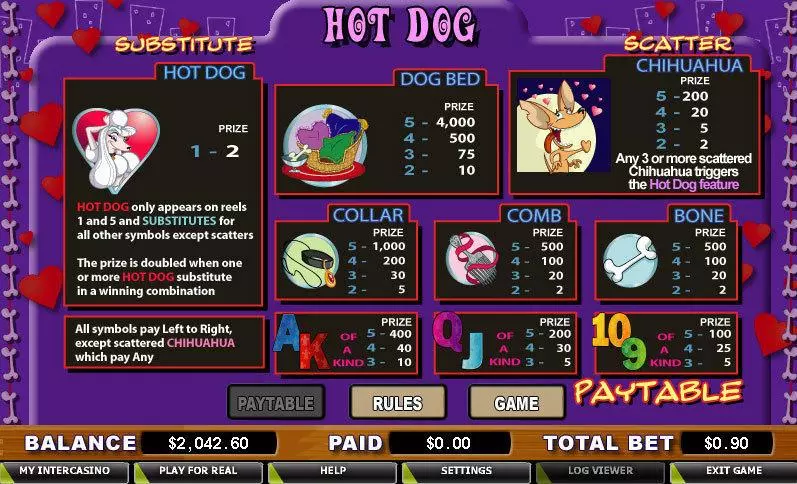 Info and Rules - CryptoLogic Hot Dog Slot