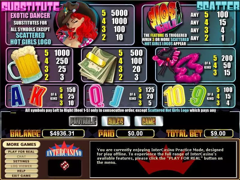 Info and Rules - CryptoLogic Hot Summer Nights Slot