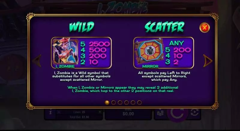 Info and Rules - RTG I, Zombie Slot