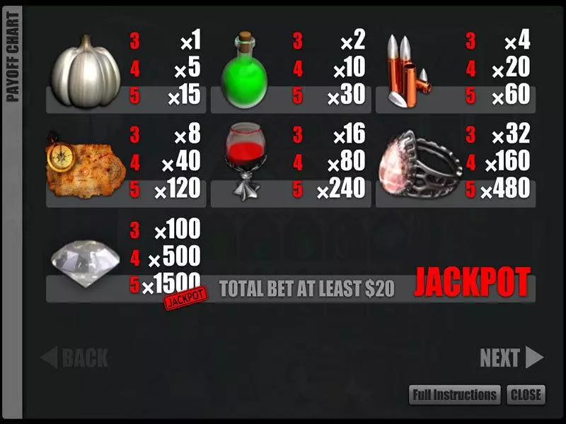 Info and Rules - Slotland Software Jewels of the Ancients Slot