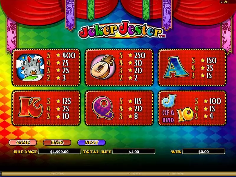 Info and Rules - Microgaming Joker Jester Slot
