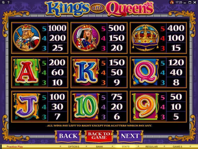 Info and Rules - Microgaming Kings and Queens Slot
