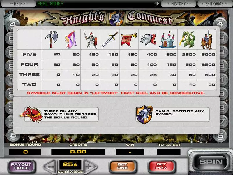 Info and Rules - DGS Knight's Conquest Slot