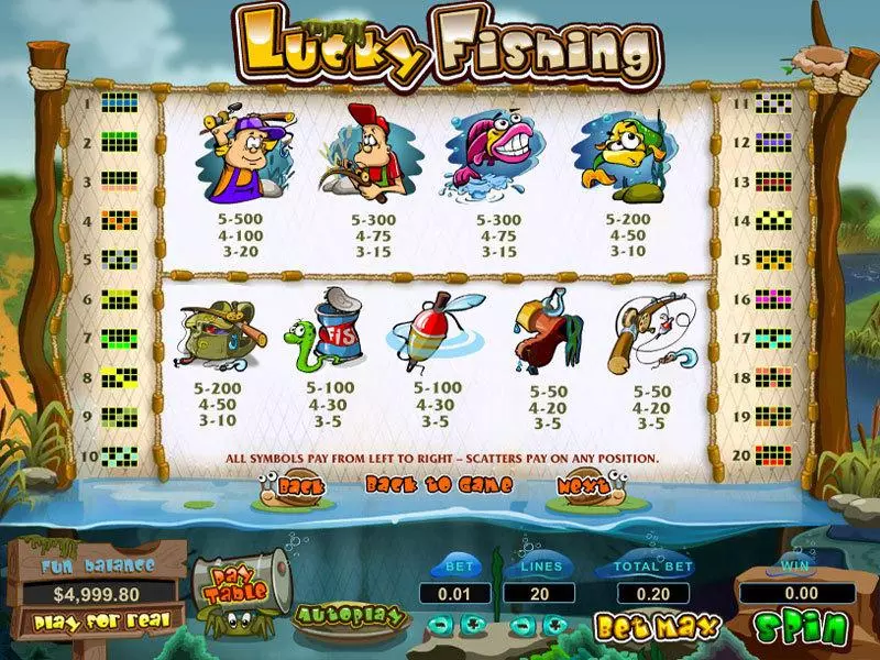 Info and Rules - Topgame Lucky Fishing Slot
