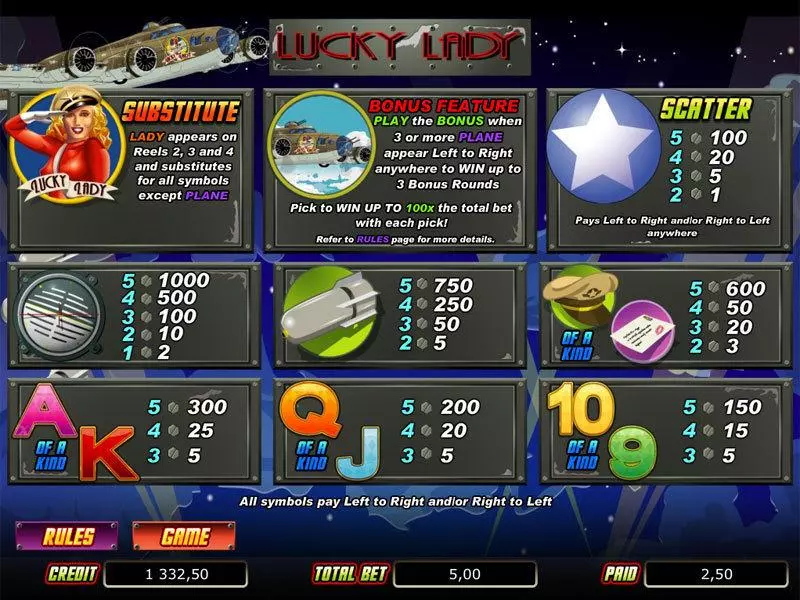 Info and Rules - bwin.party Lucky Lady Slot