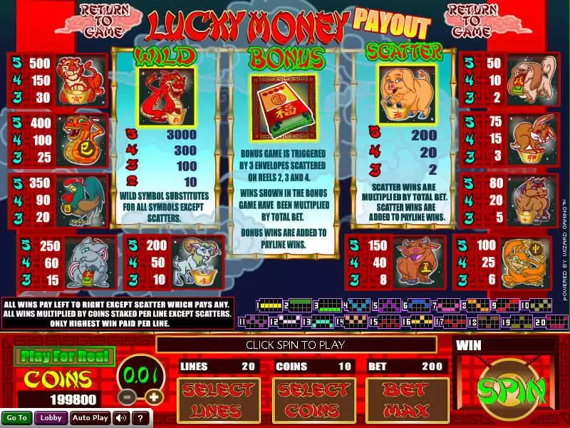 Info and Rules - Wizard Gaming Lucky Money Slot